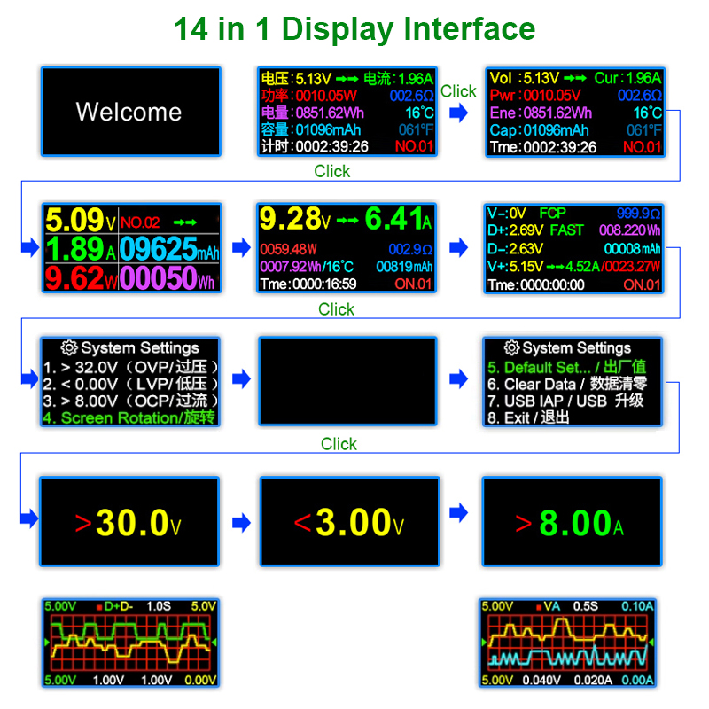 8.0a usb testador dc tipo-c pd - Usb Ammeter Tester avaliação e preço